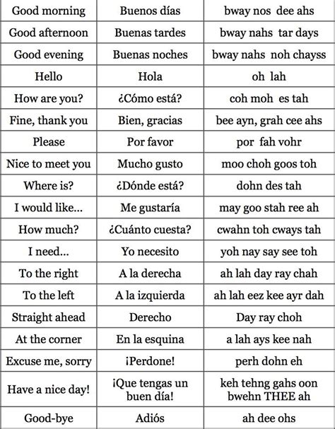 translate to spanish from english phrases